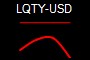 LQTY-USD